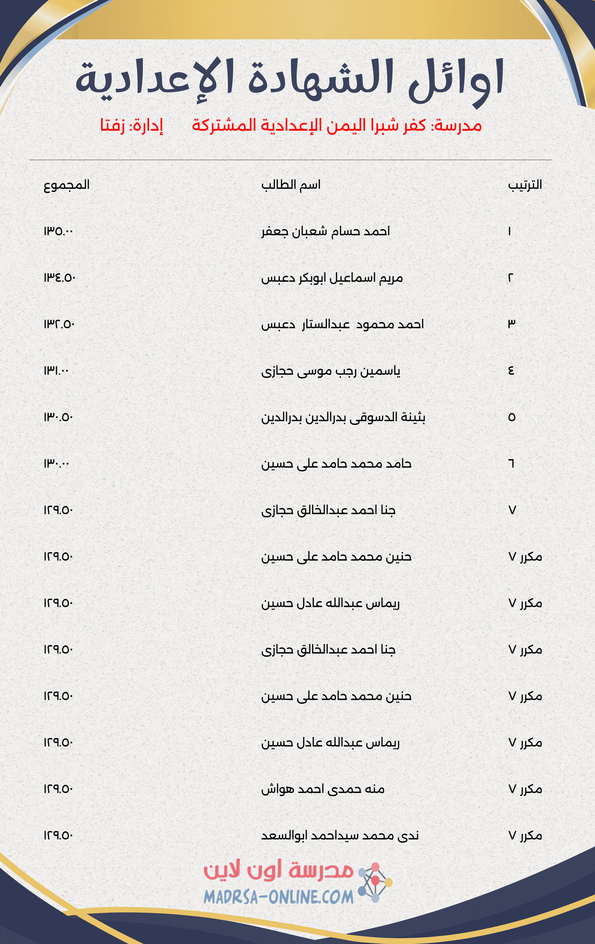 Top Students Certificate